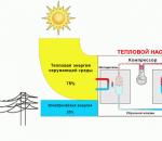 Принцип действия тепловых насосов Системы отопления частного дома тепловым насосом