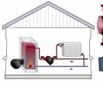 Водяные циркуляционные насосы для систем отопления частных домов